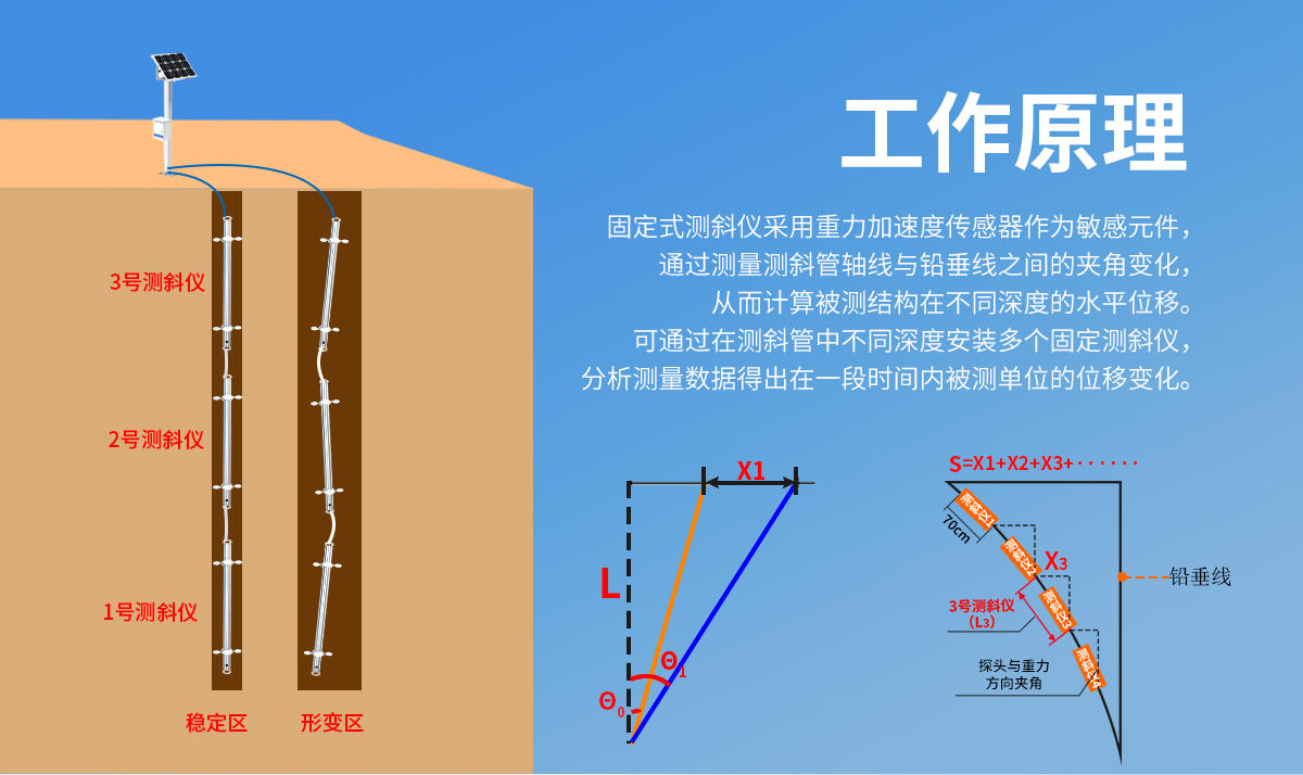 内部位移监测站（测斜仪）_02.jpg