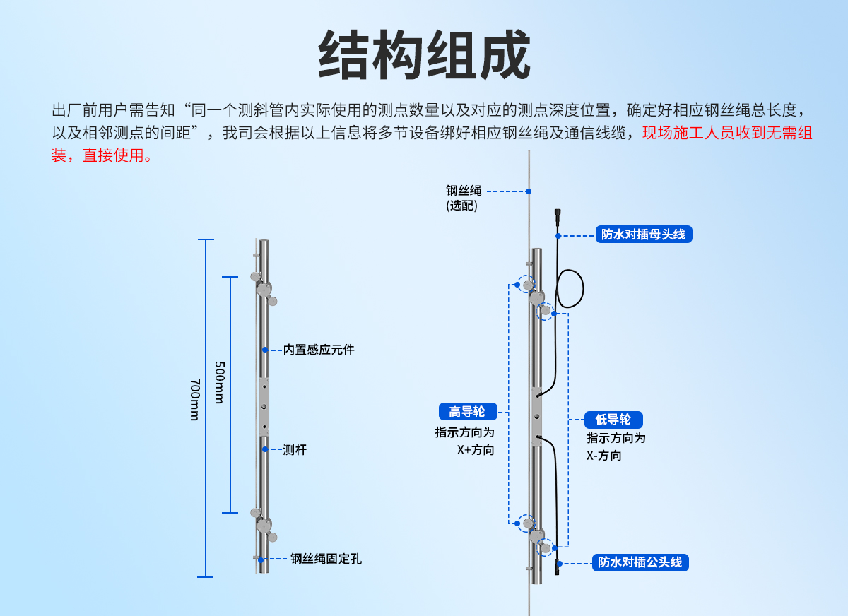 内部位移监测站（测斜仪）_03.jpg
