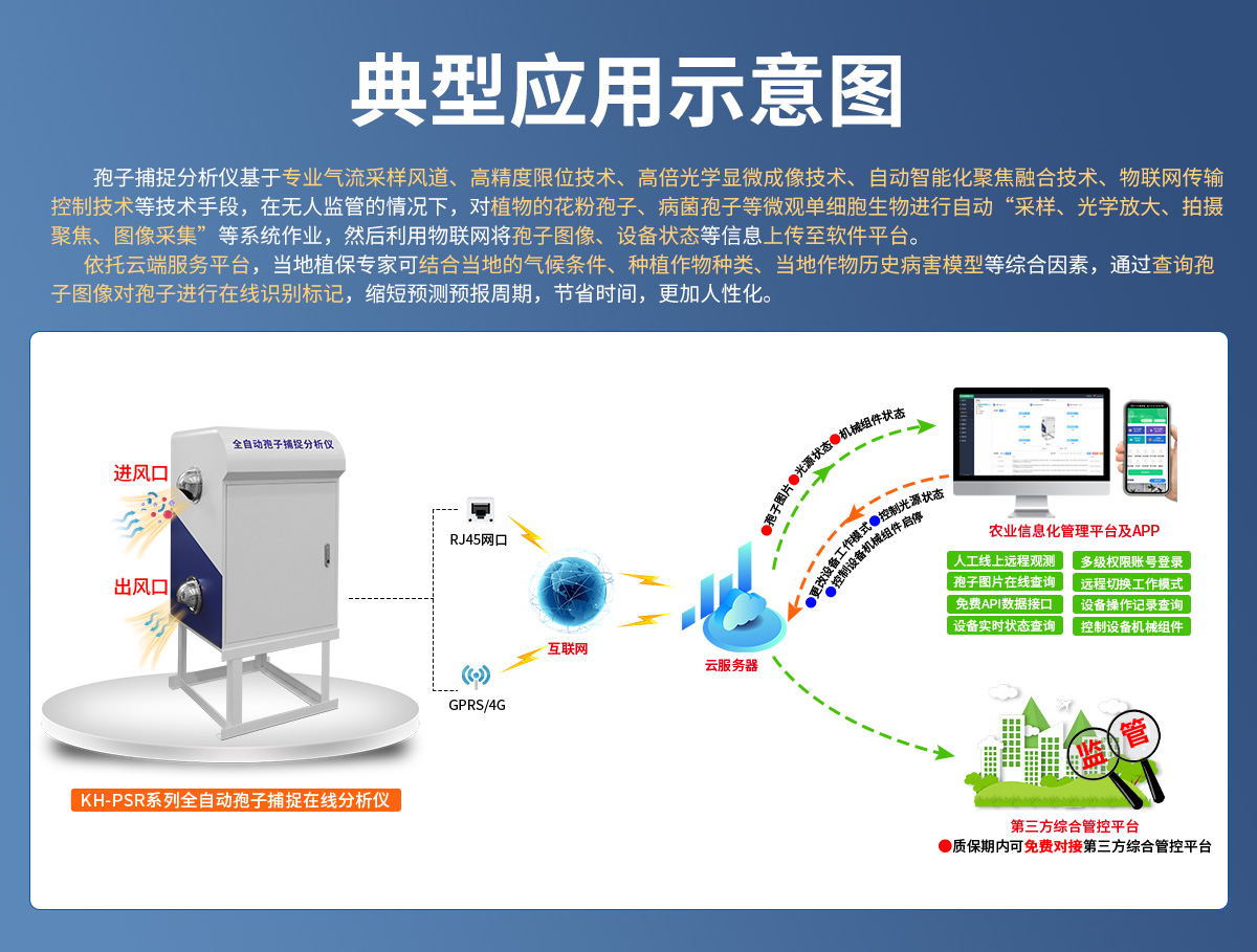 全自动孢子捕捉分析仪_02.jpg