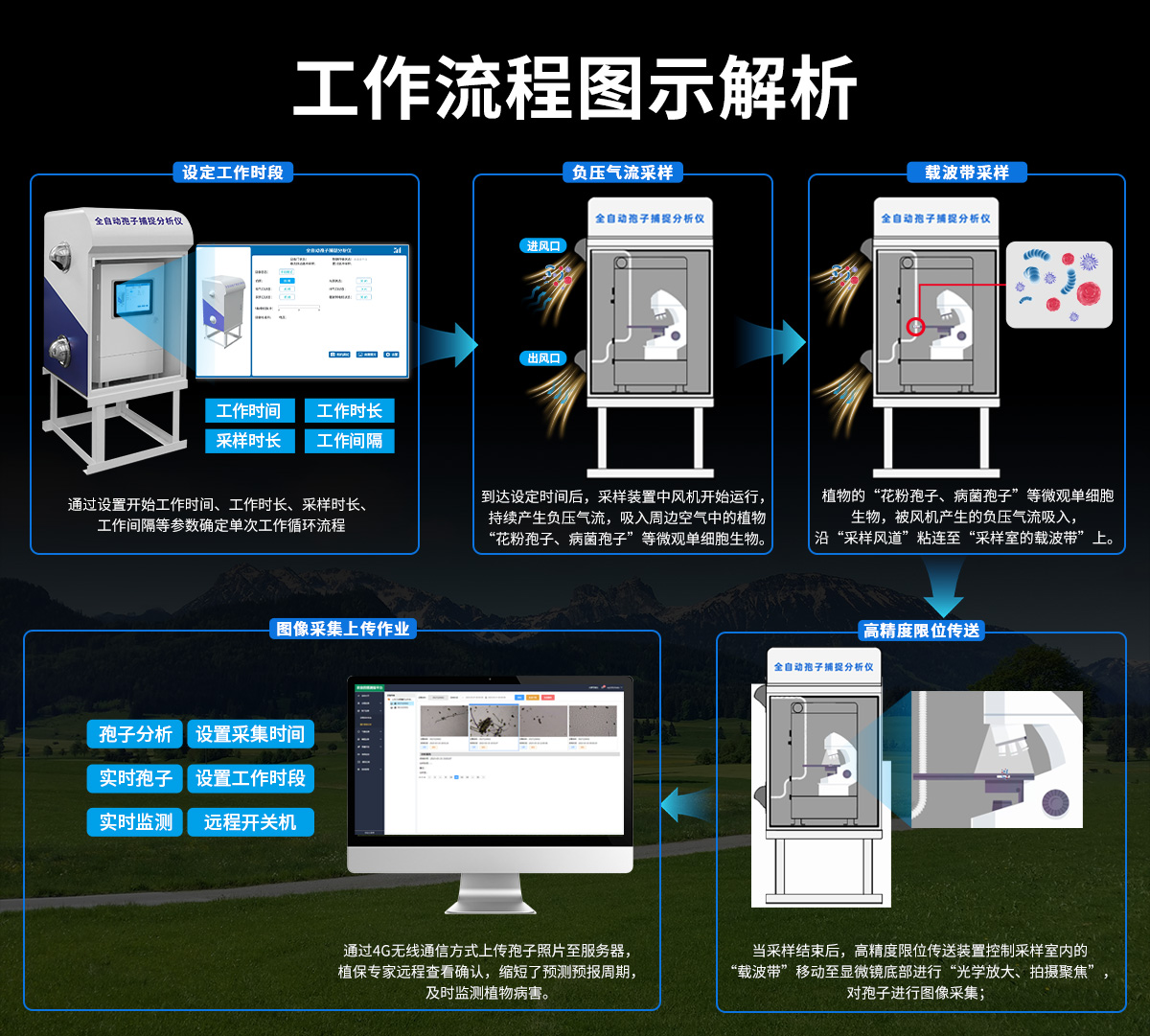 全自动孢子捕捉分析仪_07.jpg