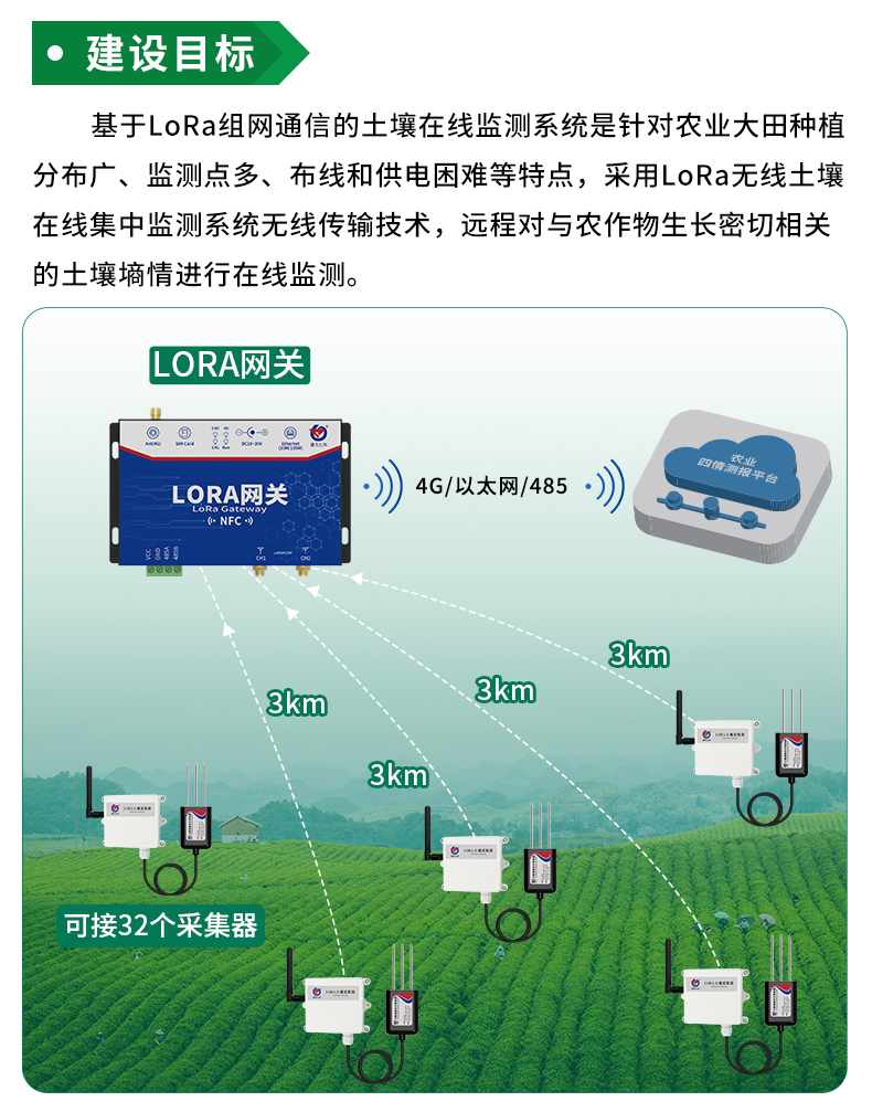 lora无线土壤在线集中监测系统_02.jpg