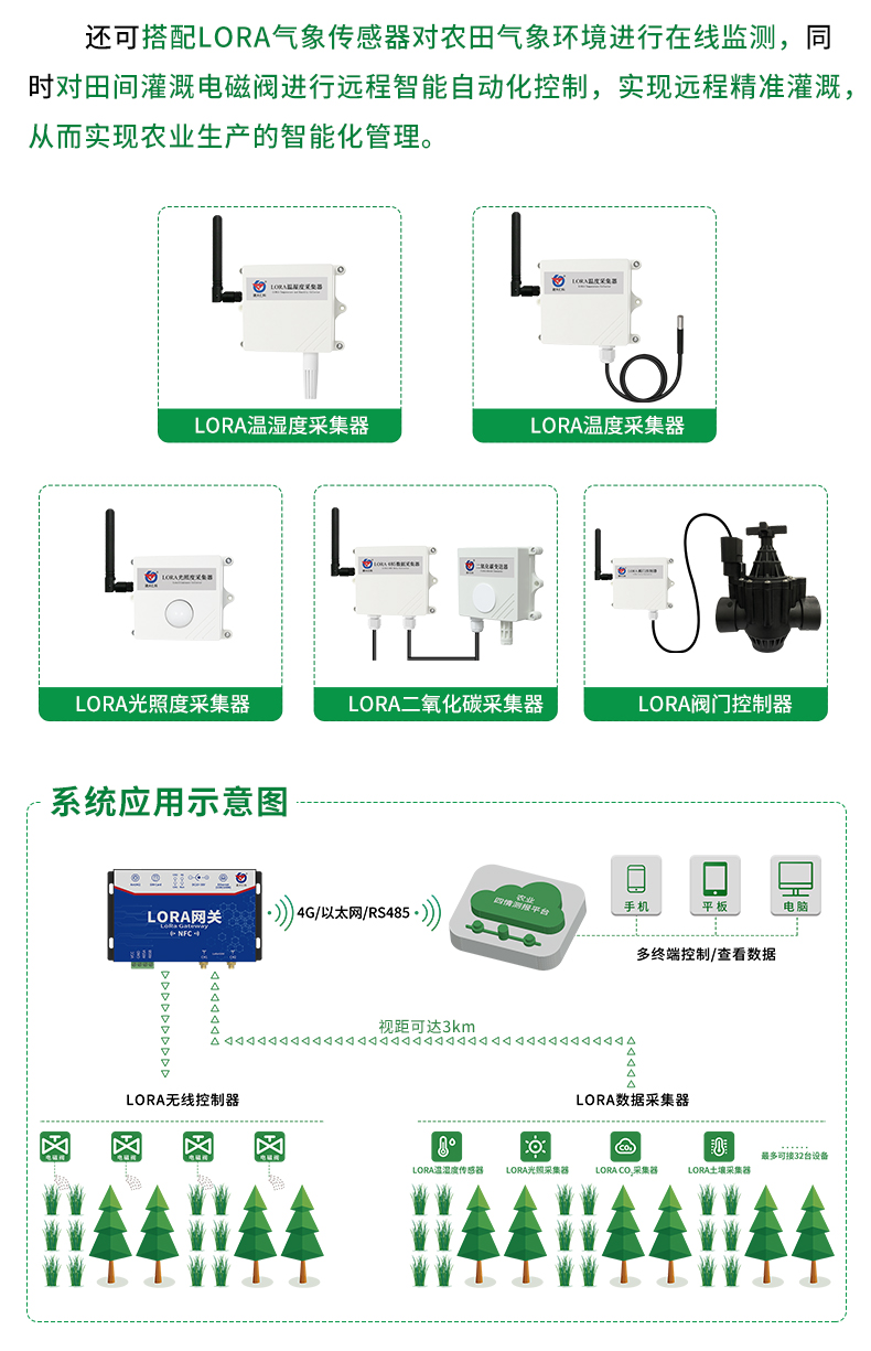 lora无线土壤在线集中监测系统_03.jpg