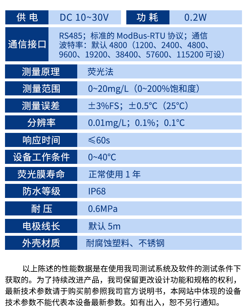 水质溶解氧变送器_15.jpg