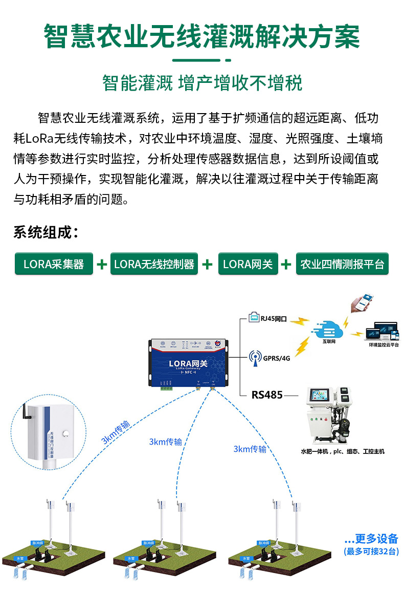 智慧灌溉_04.jpg