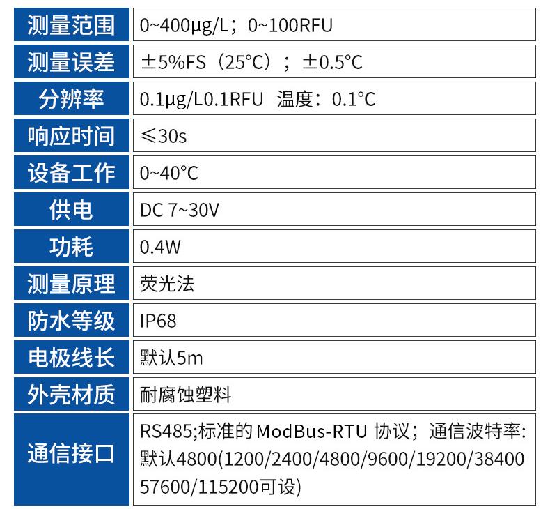 水质叶绿素变送器.jpg