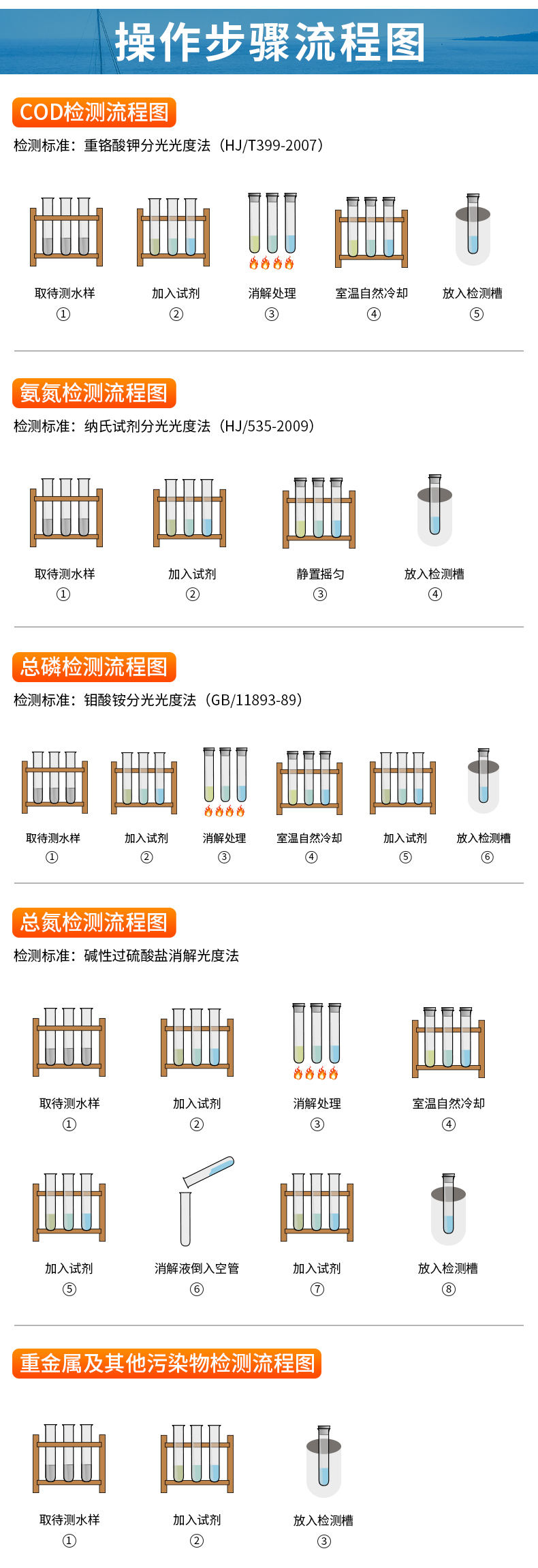 多功能水质测定仪流程图_01.jpg