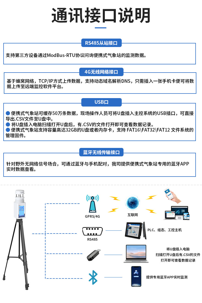 便携式气象站详情页_11.jpg