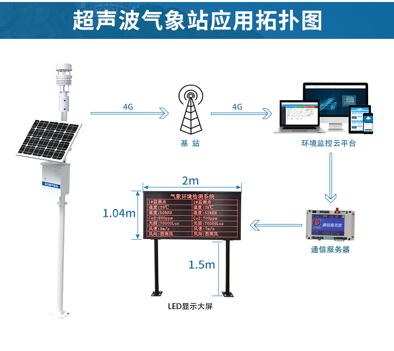 超声波气象站_03.jpg