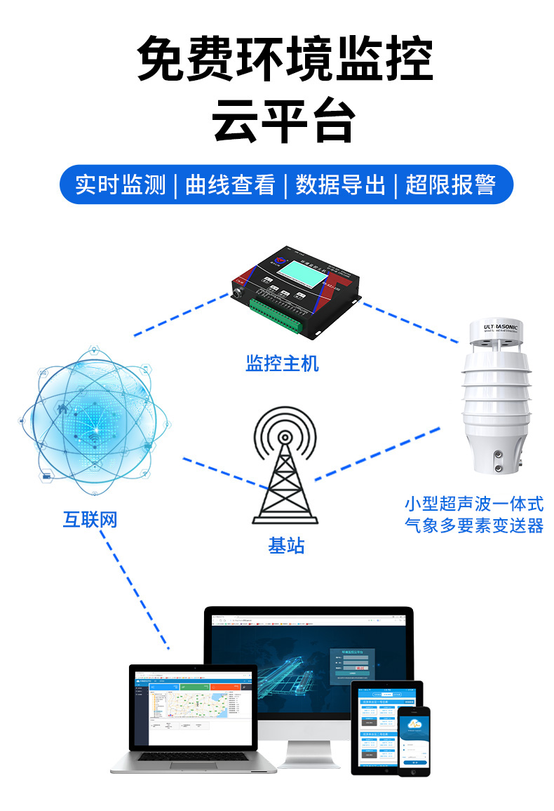 小型超声波一体式气象多要素变送器_10.jpg