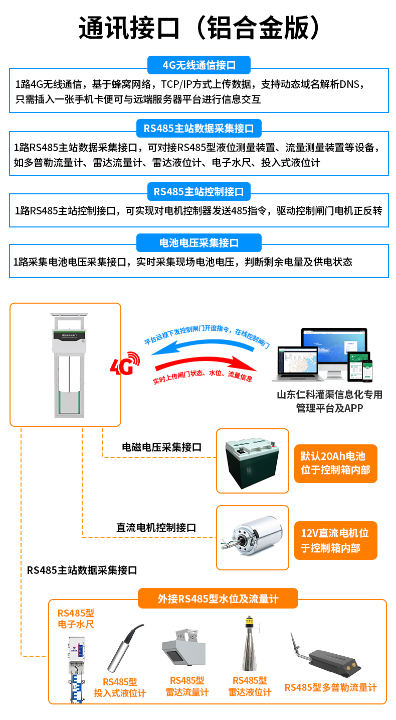 智能测控一体化闸门_13.png