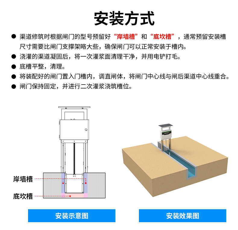 智能测控一体化闸门_16.png