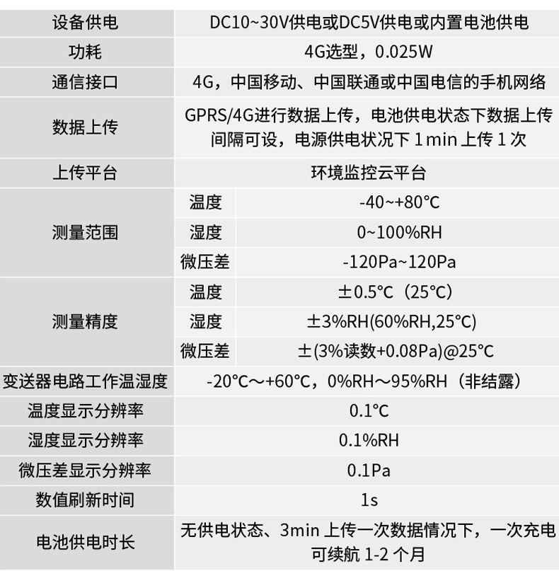 4G压差变送器-2.jpg