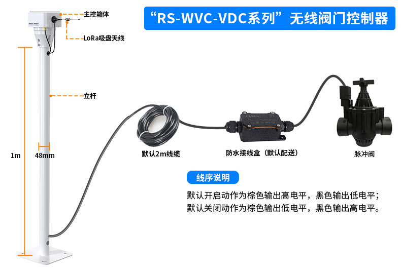 无线--(脉冲阀)灌溉控制方案_15.jpg