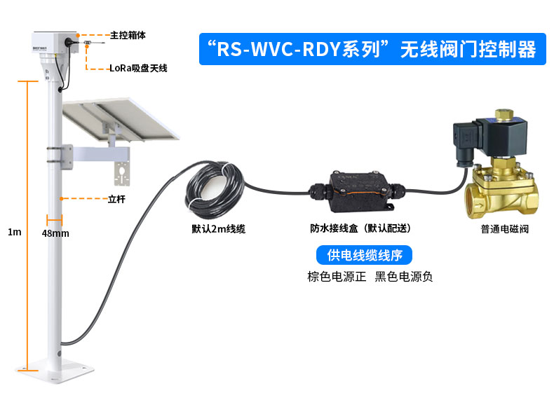 无线--(脉冲阀)灌溉控制方案_13.jpg