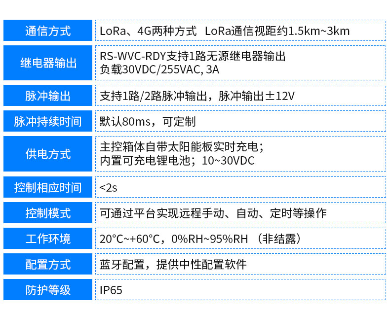 无线--(脉冲阀)灌溉控制方案_17.jpg