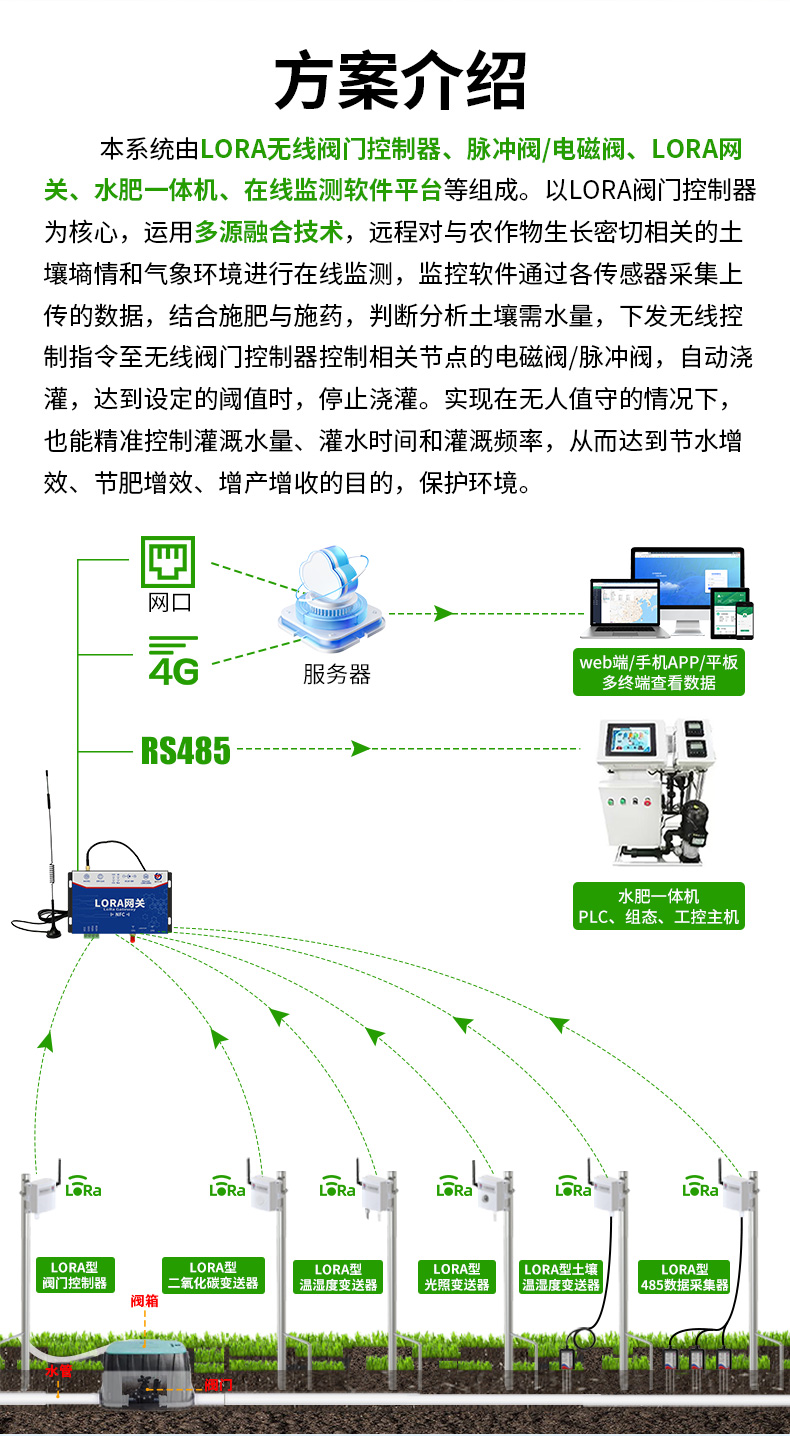 无线(脉冲阀)灌溉控制经济版方案_02.jpg