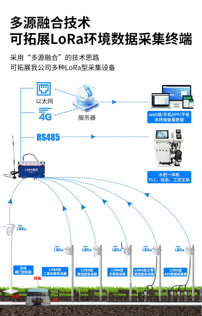 无线--(脉冲阀)灌溉控制方案_07.jpg