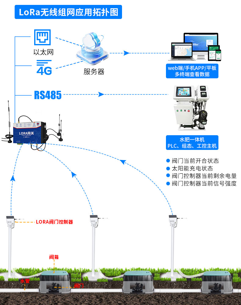 无线--(脉冲阀)灌溉控制方案_04.jpg