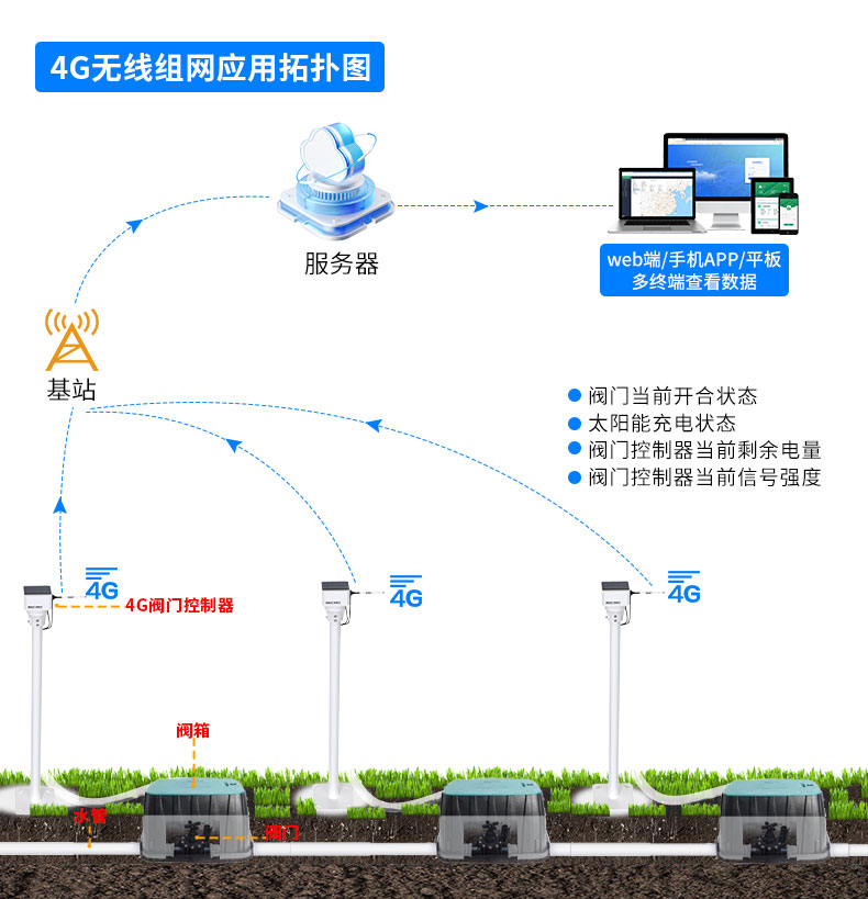 无线--(脉冲阀)灌溉控制方案_05.jpg