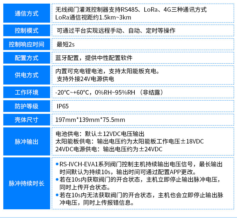 无线（蝶阀）灌溉控制方案_12.jpg