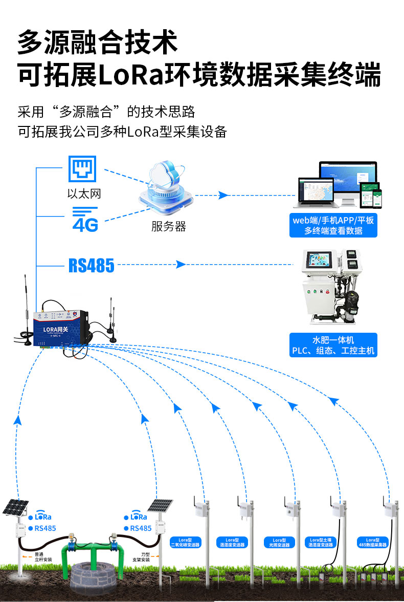 无线（蝶阀）灌溉控制方案_06.jpg