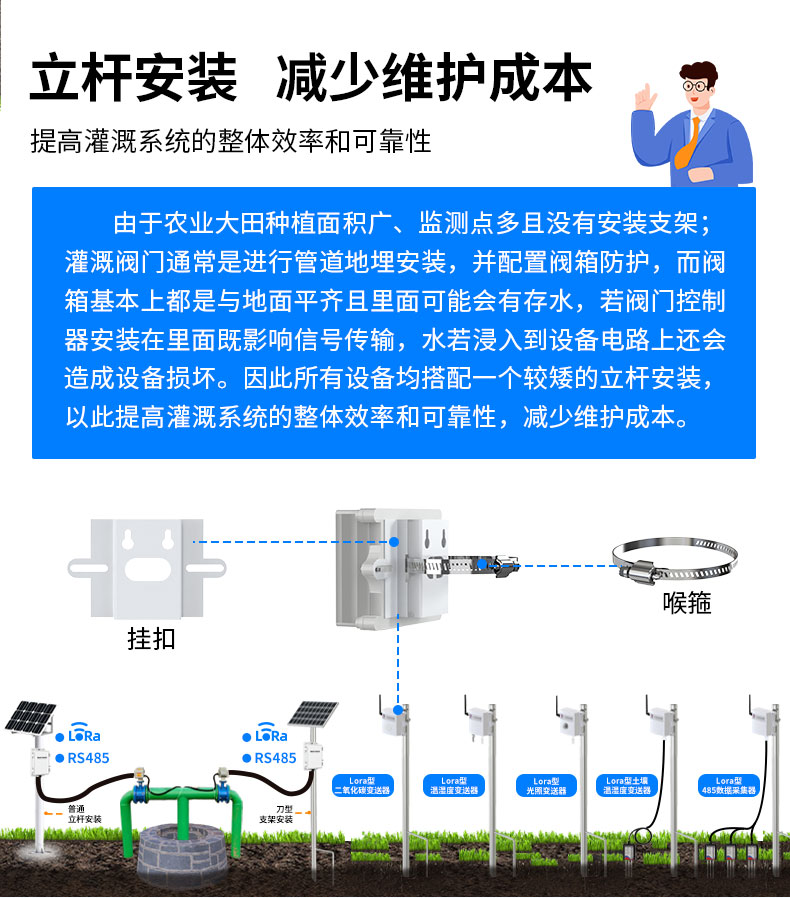 无线（蝶阀）灌溉控制方案_07.jpg