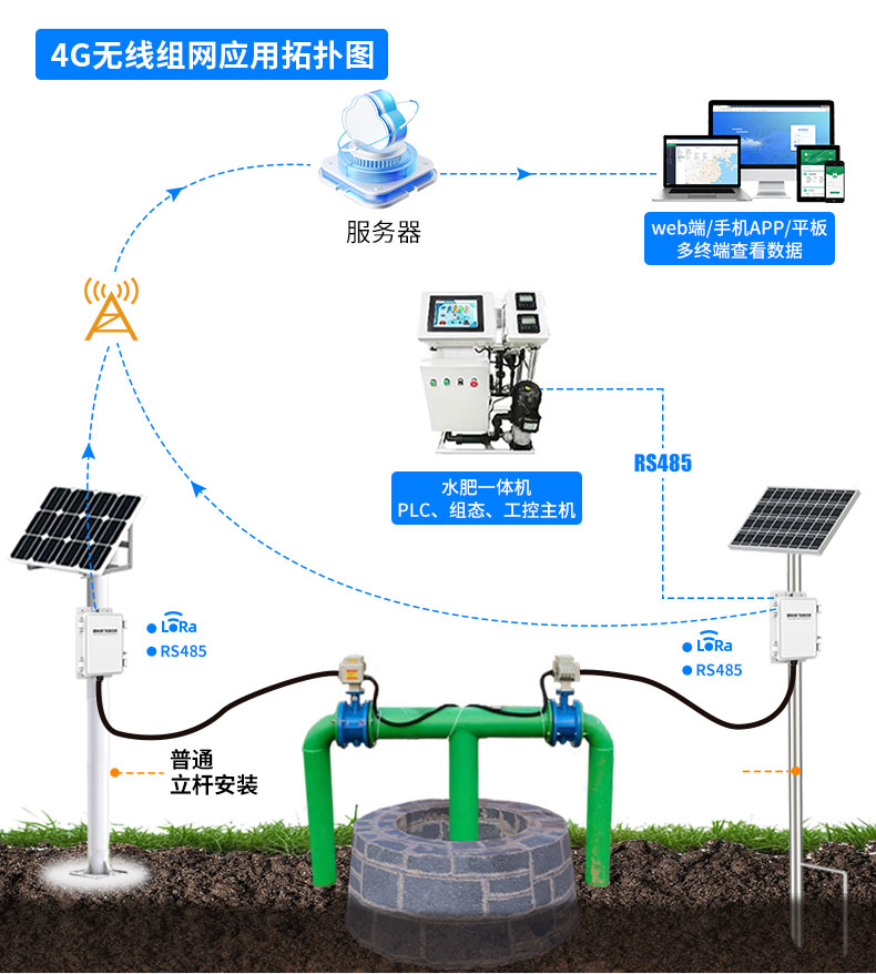 无线（蝶阀）灌溉控制方案_04.jpg