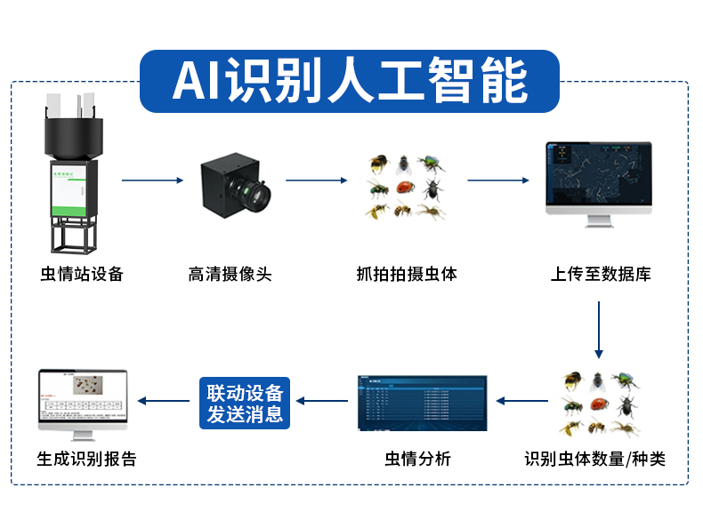 高空测报灯-2_08.jpg