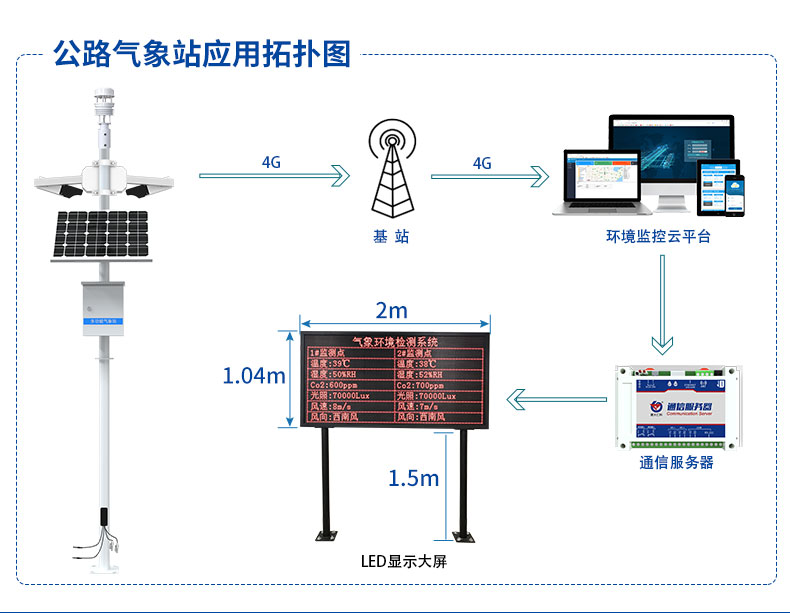 72-公路气象站_12.jpg