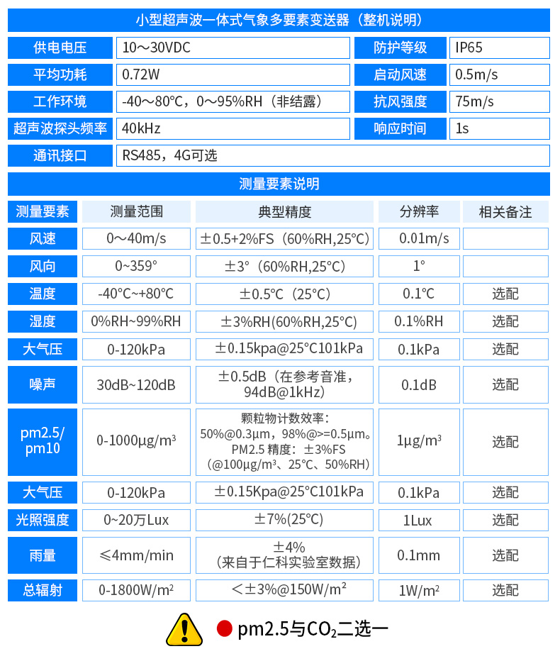 小型超声波一体式气象多要素变送器_14.jpg