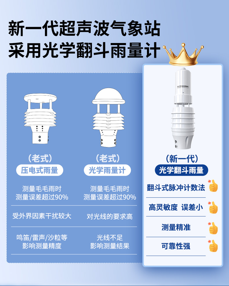 小型超声波一体式气象多要素变送器_04.jpg