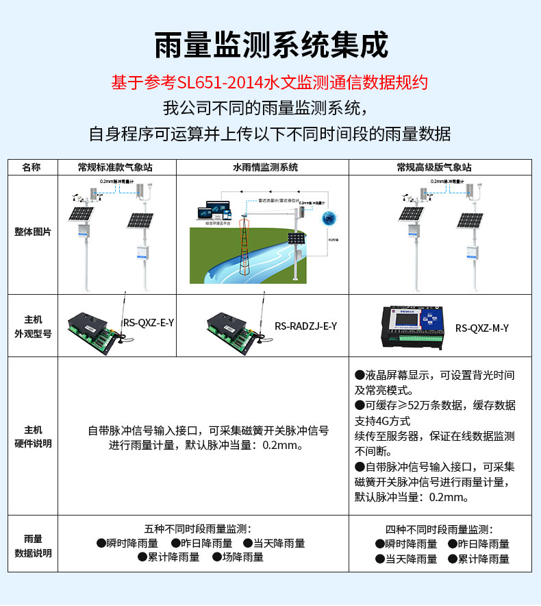 雨量监测设备_18.jpg