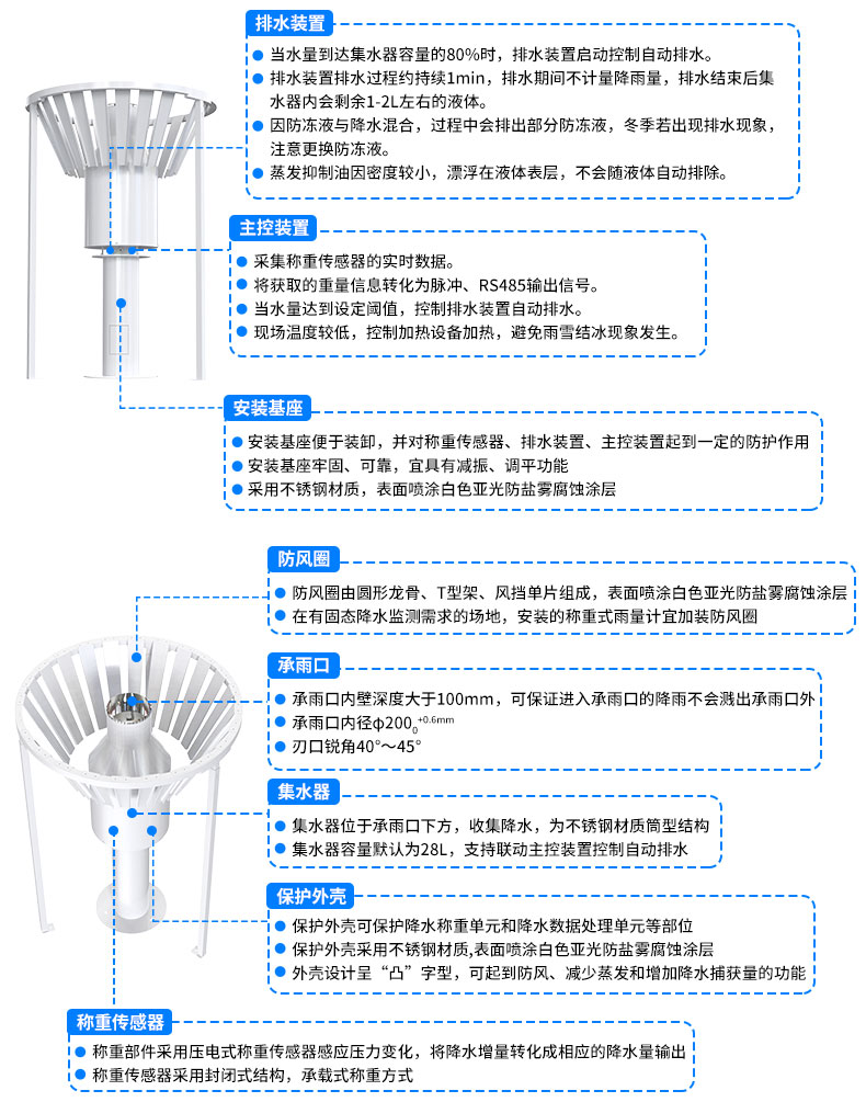 雨量监测设备_09.jpg