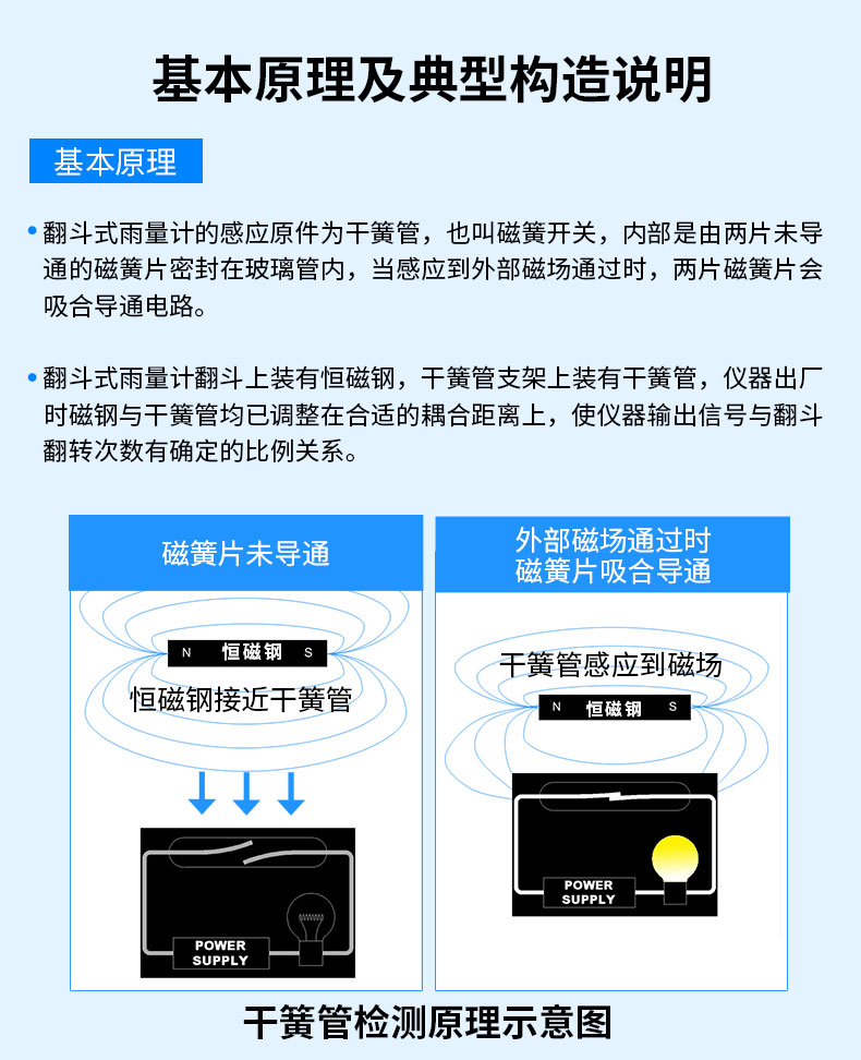 雨量监测设备_05.jpg