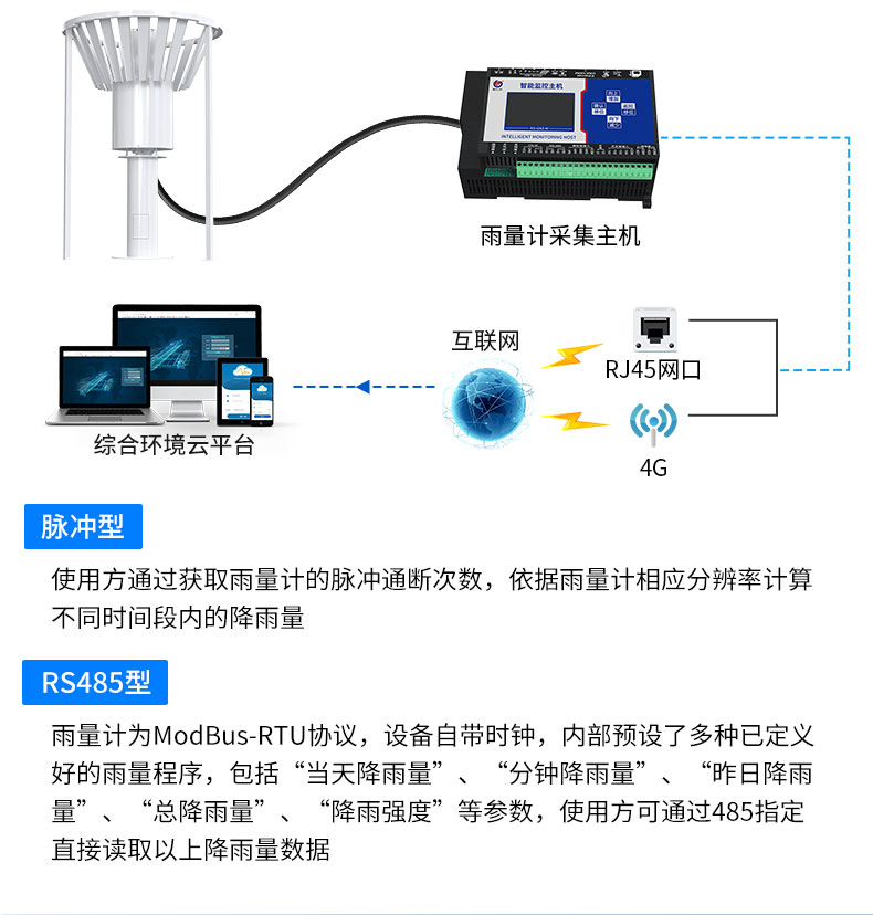 雨量监测设备_10.jpg