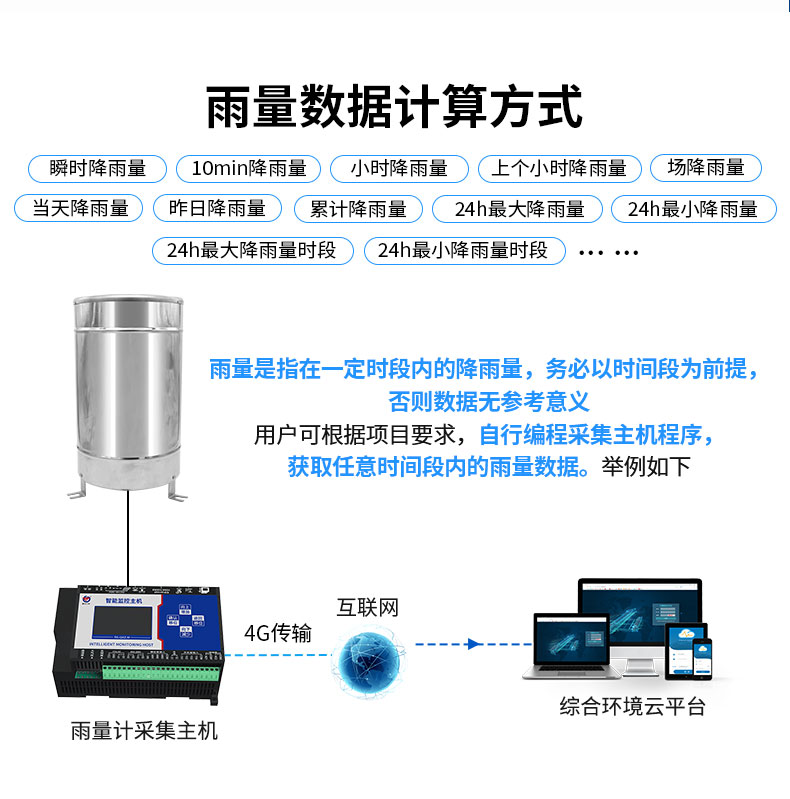 雨量监测设备_14.jpg