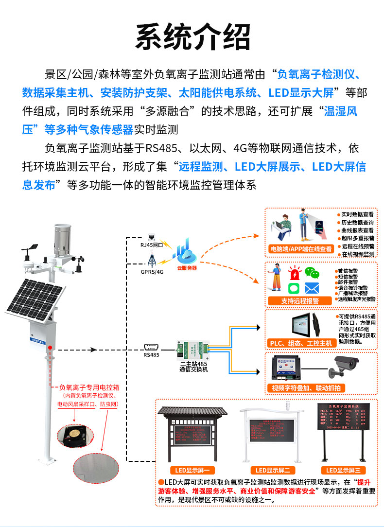 负氧离子监测站2_03.jpg