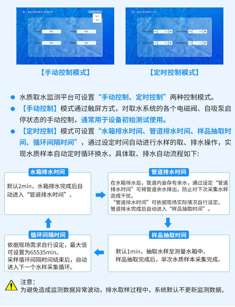 机柜式取水监测平台_11.jpg