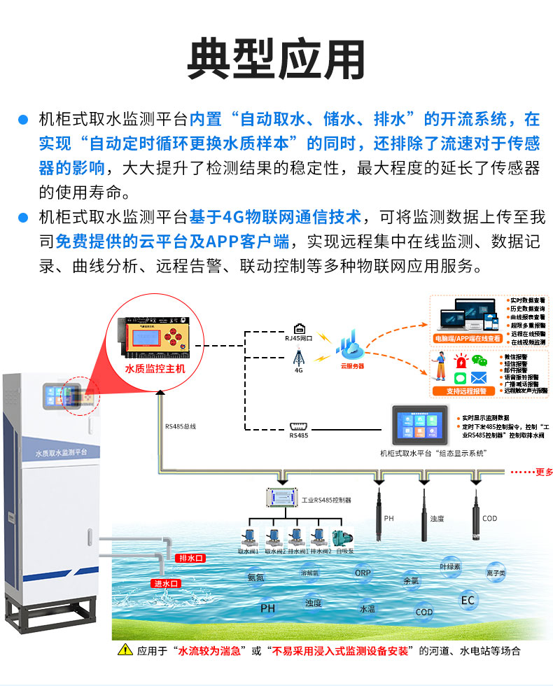 机柜式取水监测平台_04.jpg