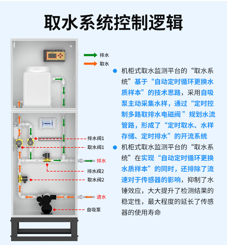 机柜式取水监测平台_10.jpg